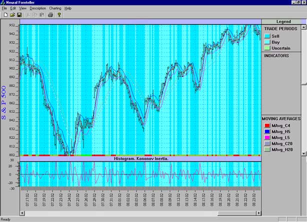 Screenshot with bar charts for intraday trading